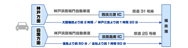 マイカーの場合