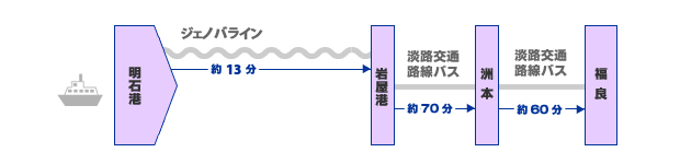 船の場合